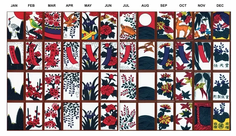 Chiến thuật chơi Hanafuda hiệu quả
