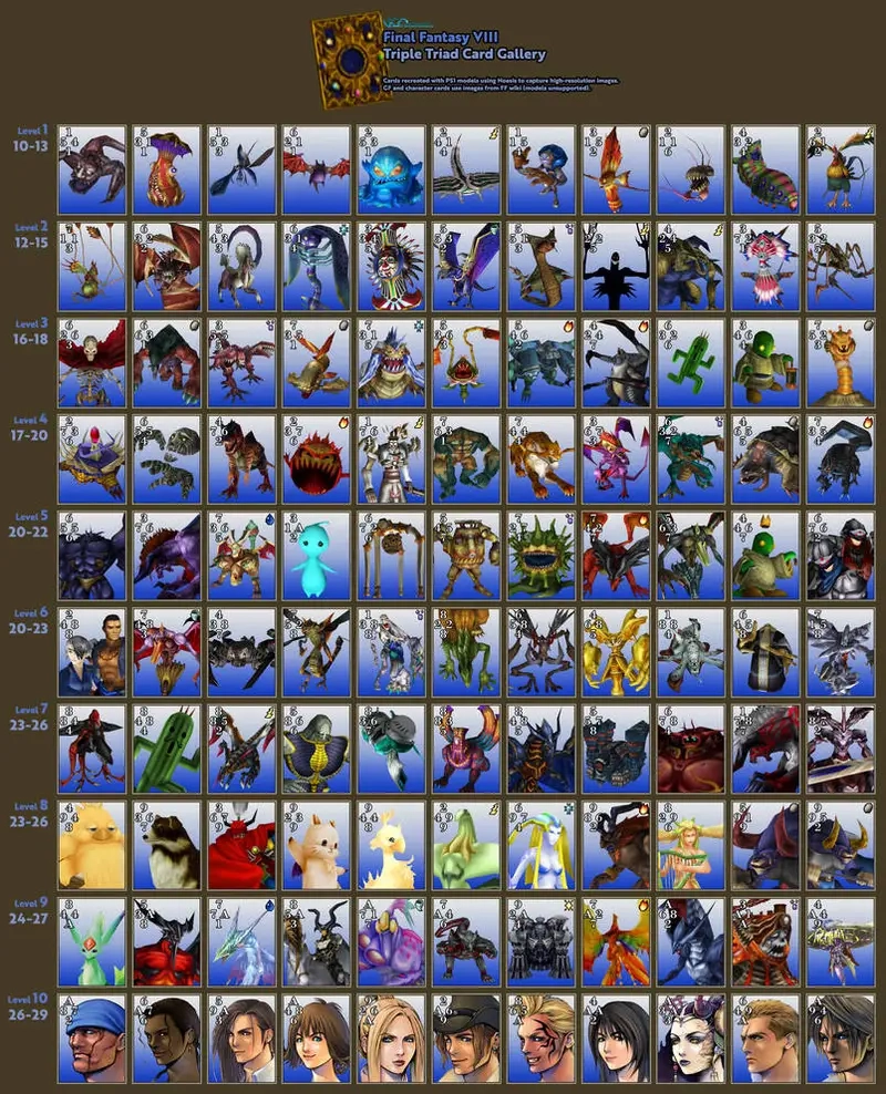 Lưu ý khi chơi bài Triple Triad online an toàn