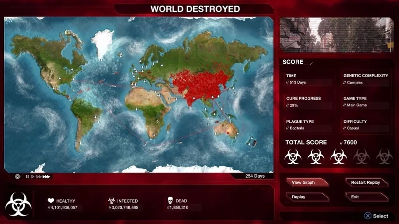 Luật chơi cốt lõi và mục tiêu của Plague Inc.