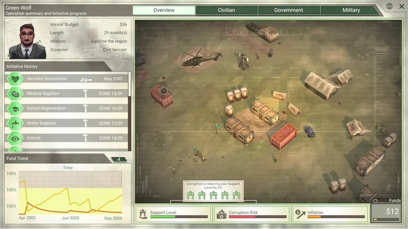 Luật chơi cốt lõi trong Rebel Inc.