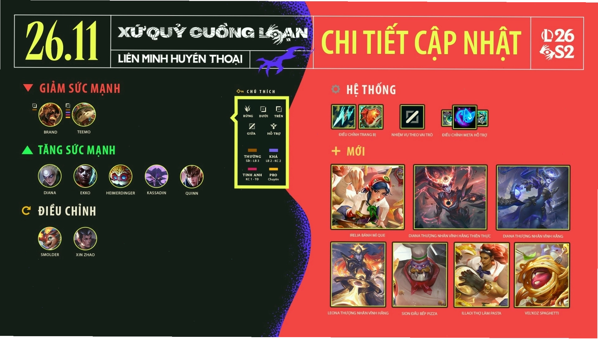 Ảnh hưởng của bản cập nhật LMHT 26.11 tới lối chơi Urgot