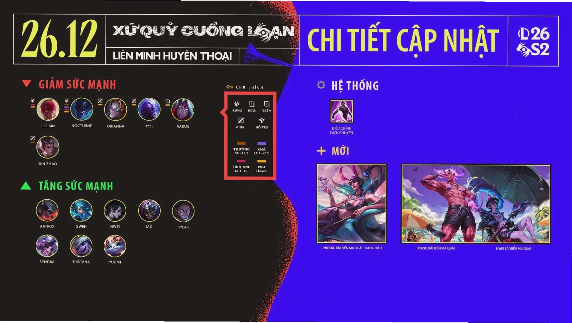 Bản cập nhật Liên Minh Huyền Thoại