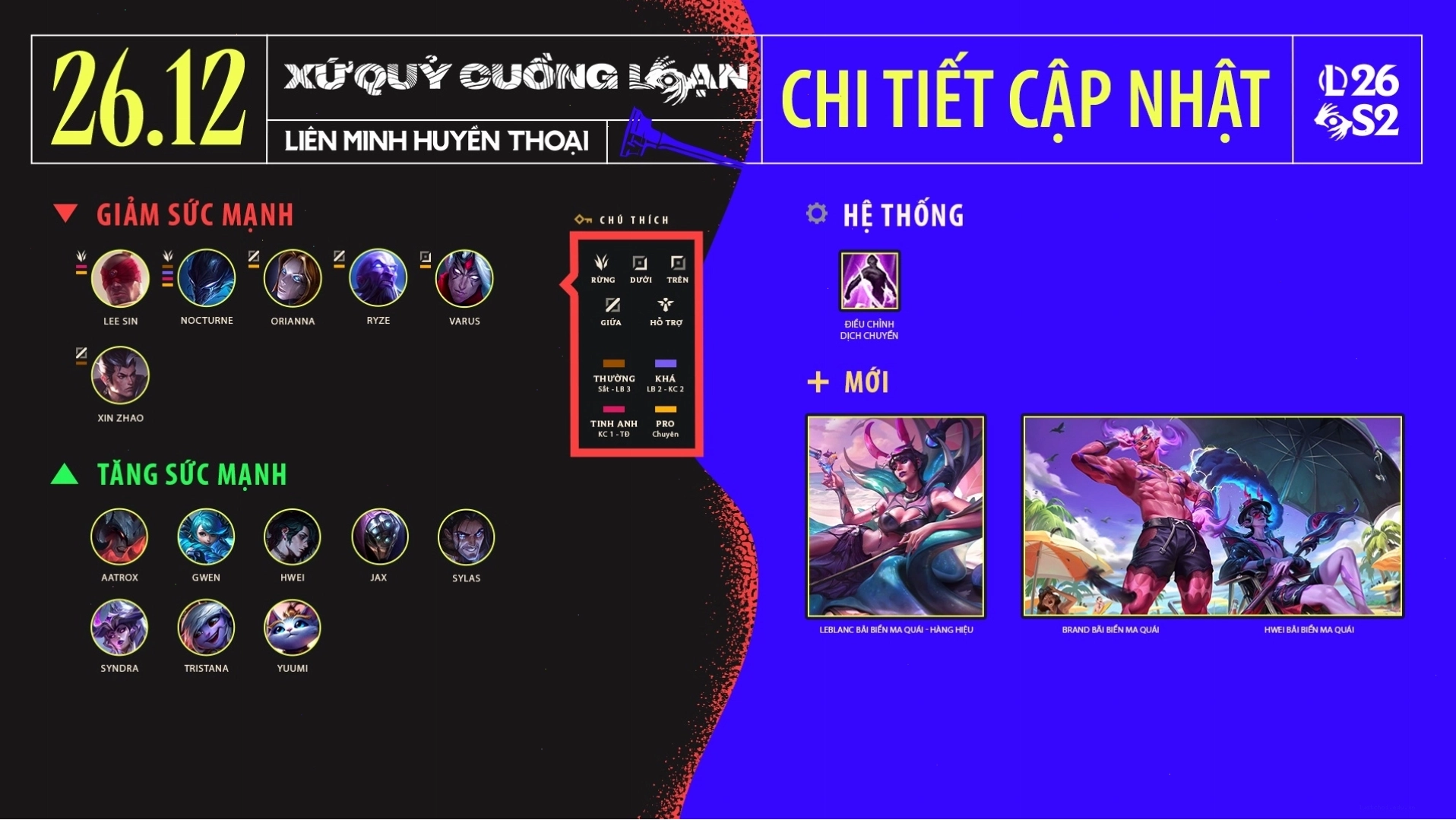 Bản cập nhật Liên Minh Huyền Thoại