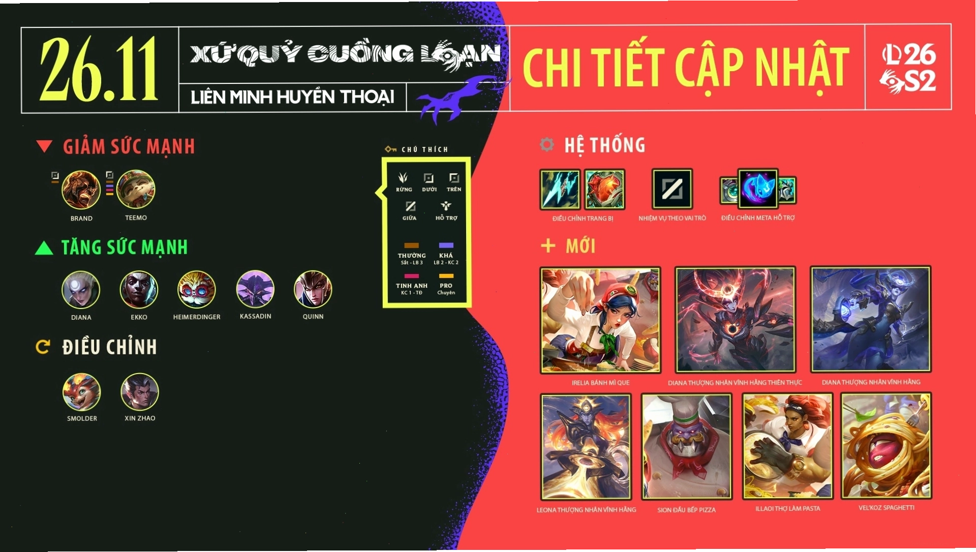 Bản cập nhật Liên Minh Huyền Thoại mới nhất