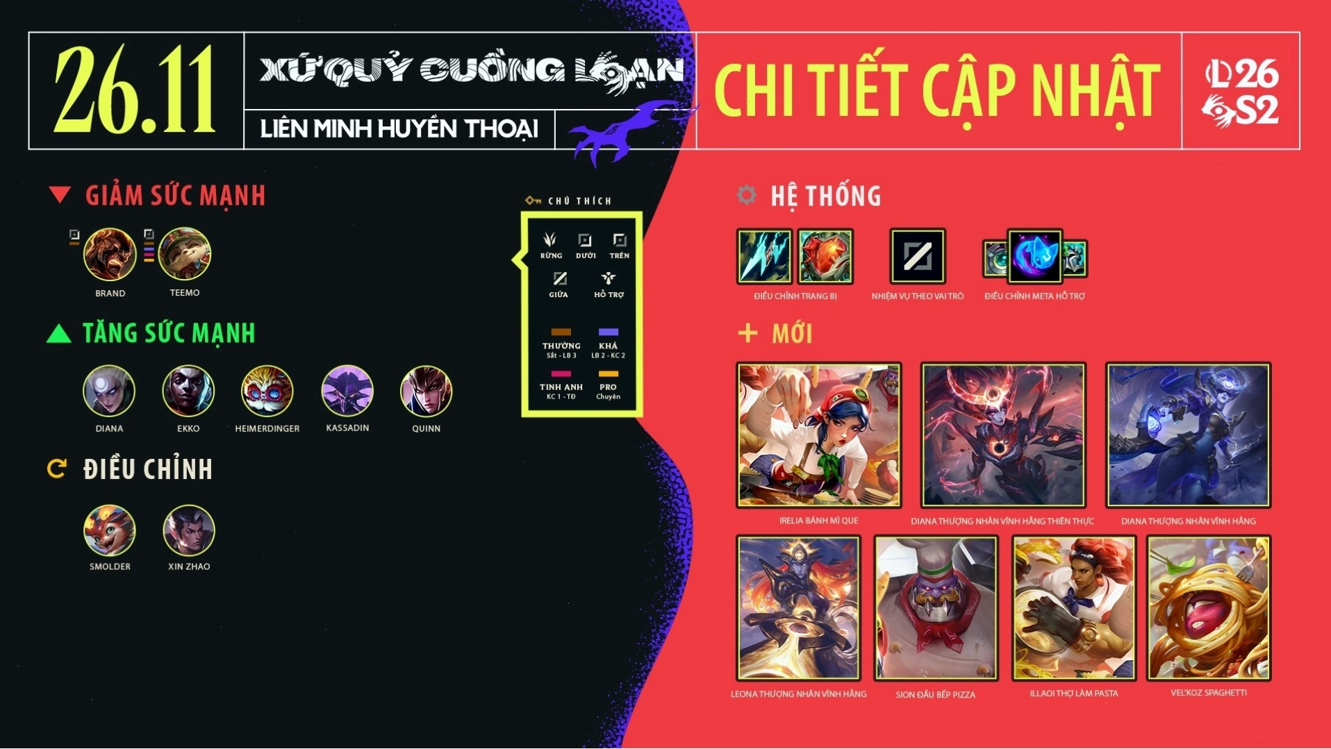 Bản Cập Nhật LMHT 26.11