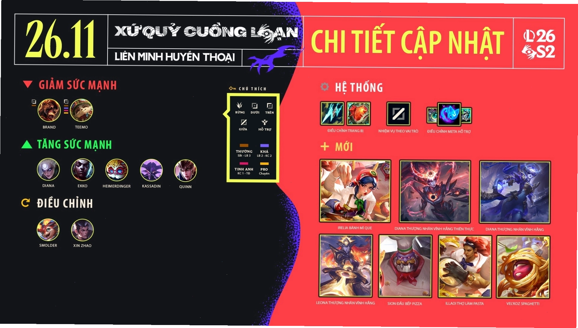 Bản Cập Nhật LMHT 26.11 ngày 28/05/2026