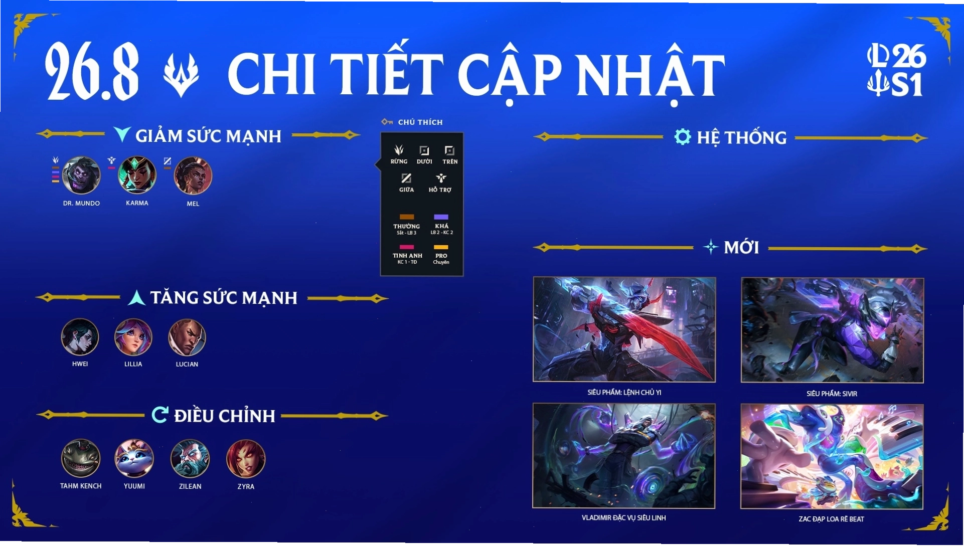 Bản cập nhật LMHT 26.8