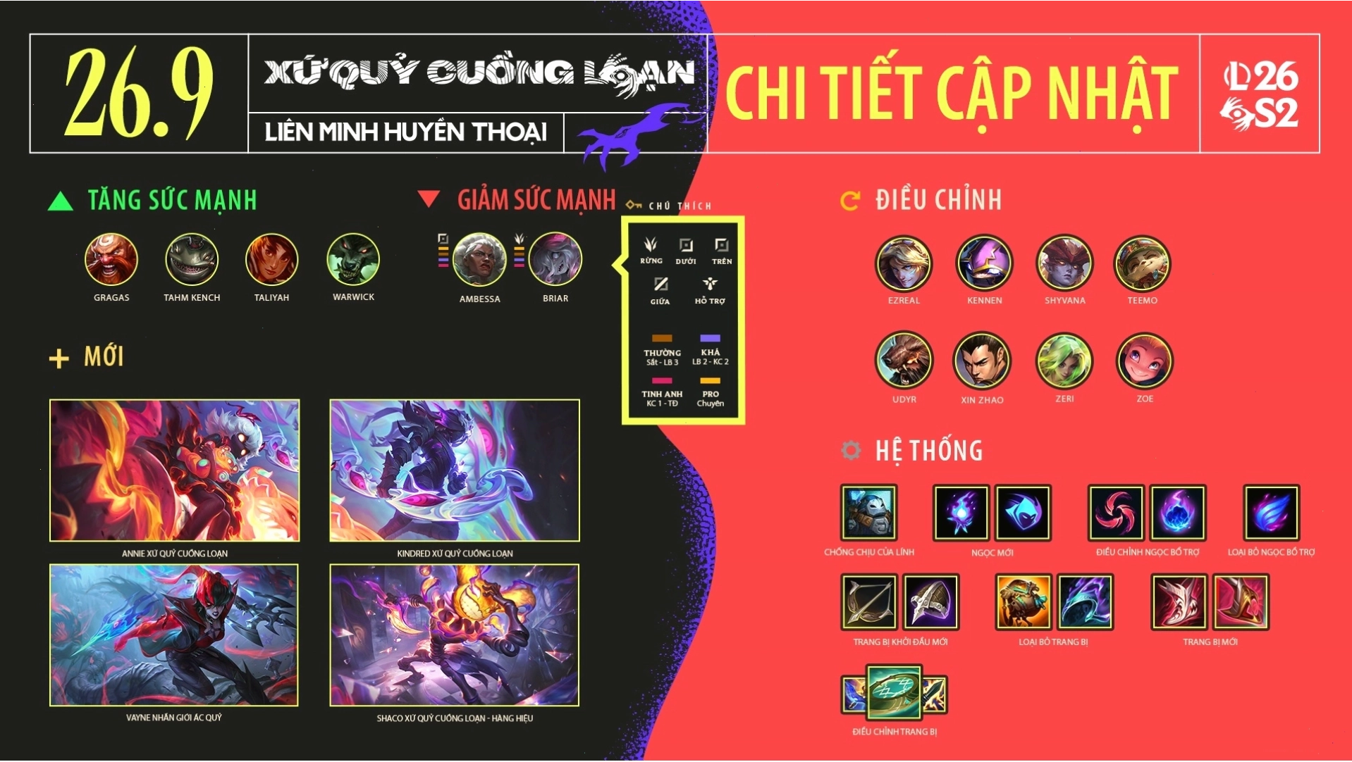 Bản Cập Nhật LMHT 26.9 ngày 29/04/2026