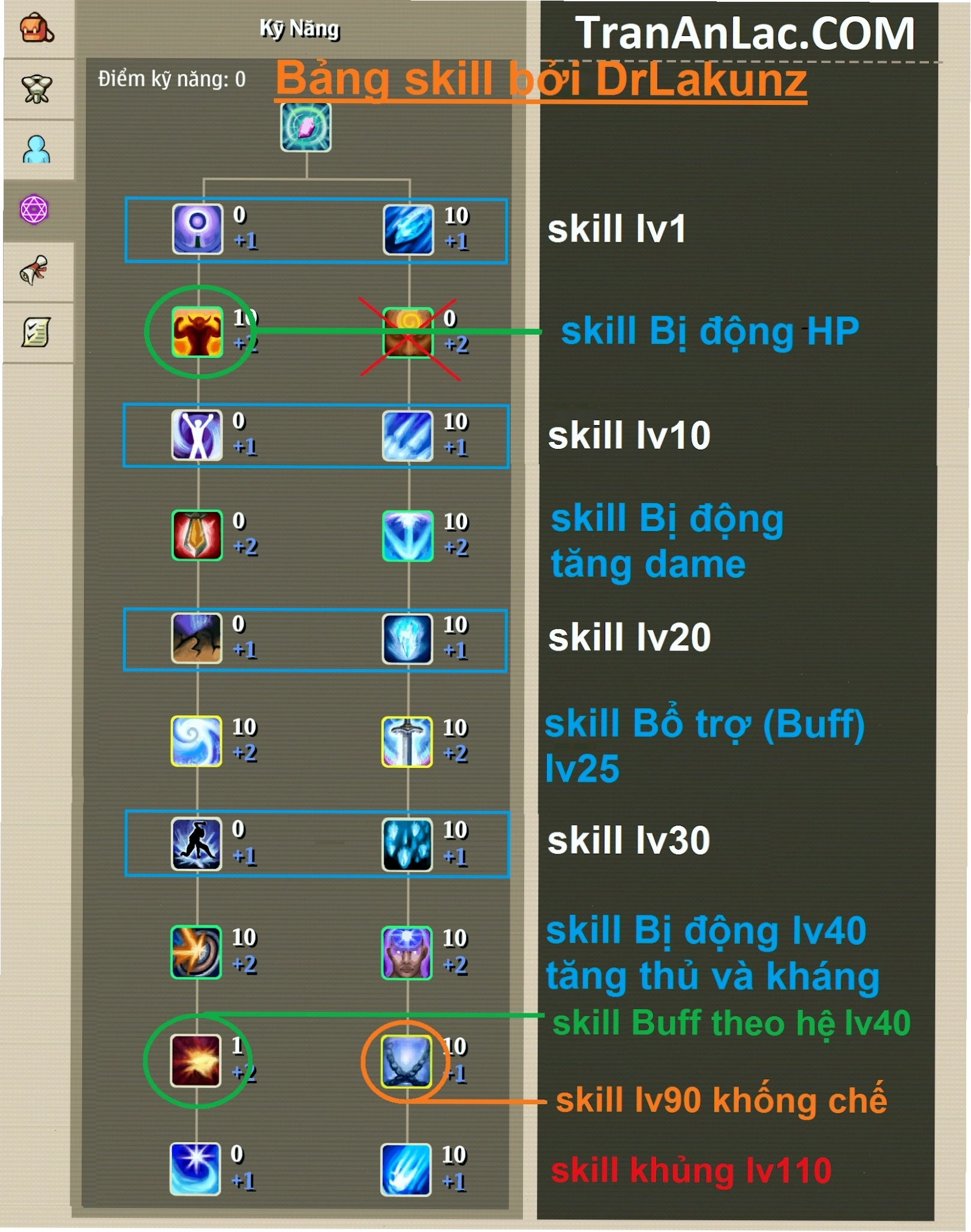 Bảng cộng kỹ năng trong game Hiệp Sĩ Online