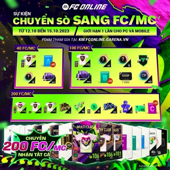 Lời khuyên để tối ưu hóa lợi ích từ sự kiện FC Online