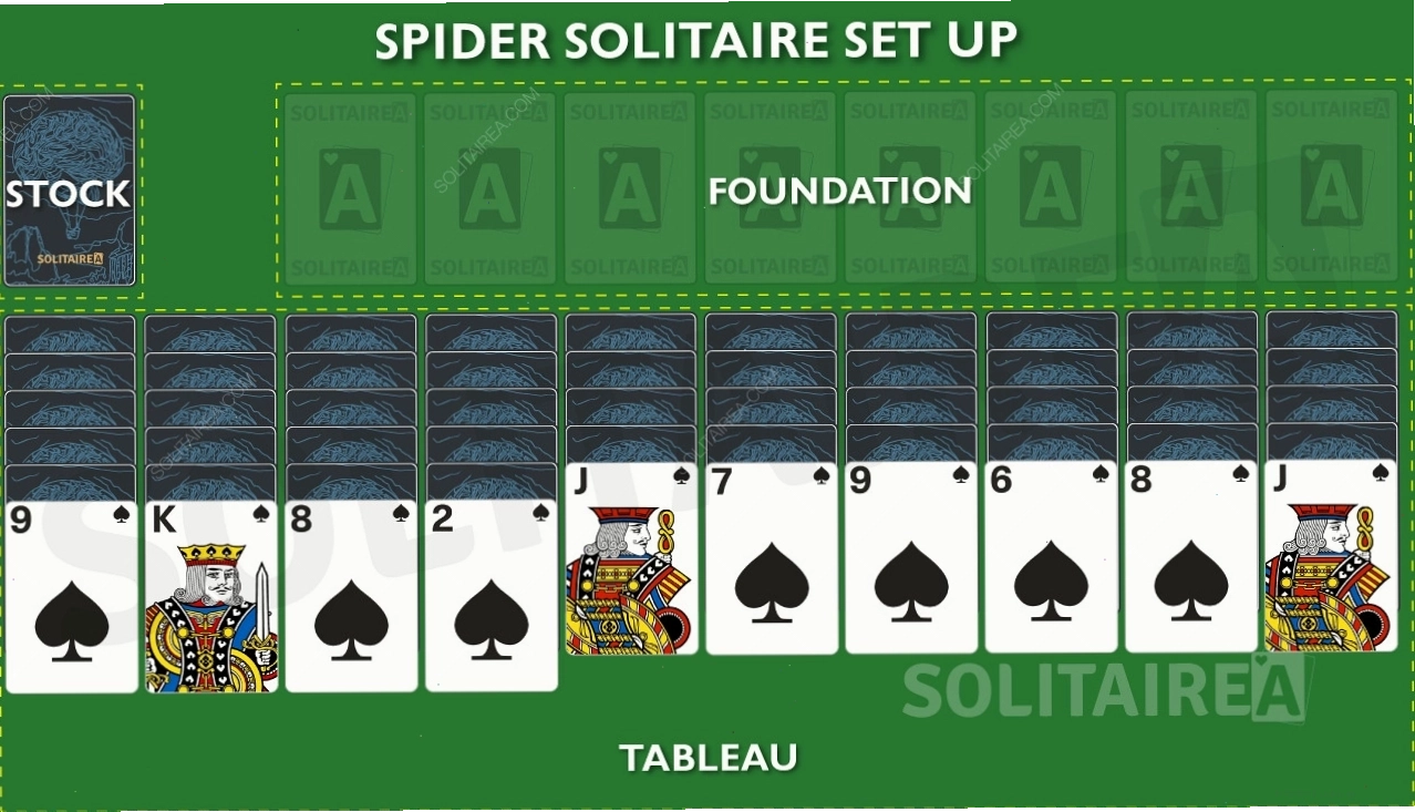 Minh họa các bước di chuyển cơ bản trong Spider Solitaire
