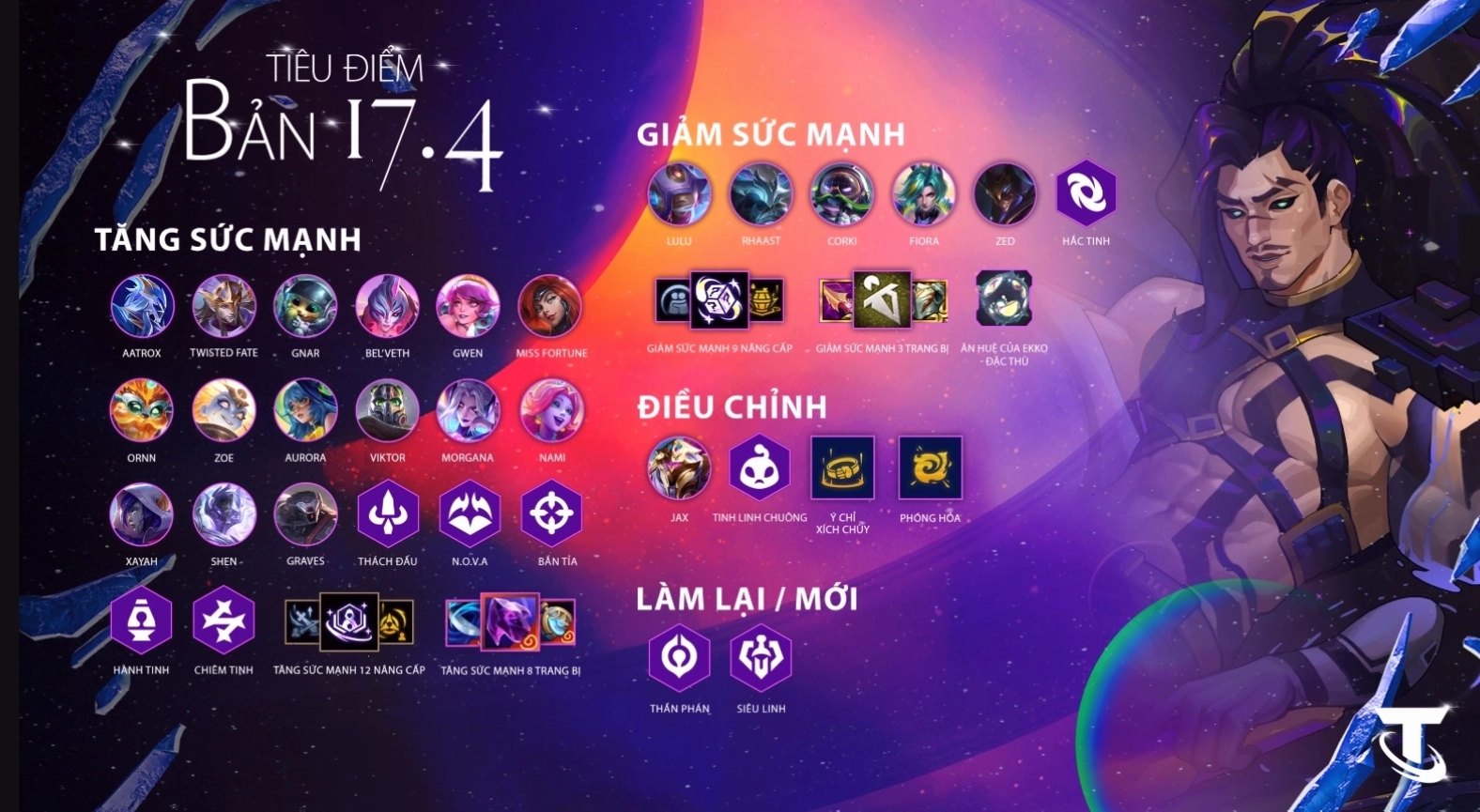 Minh họa các trang bị hiệu quả cho Gwen