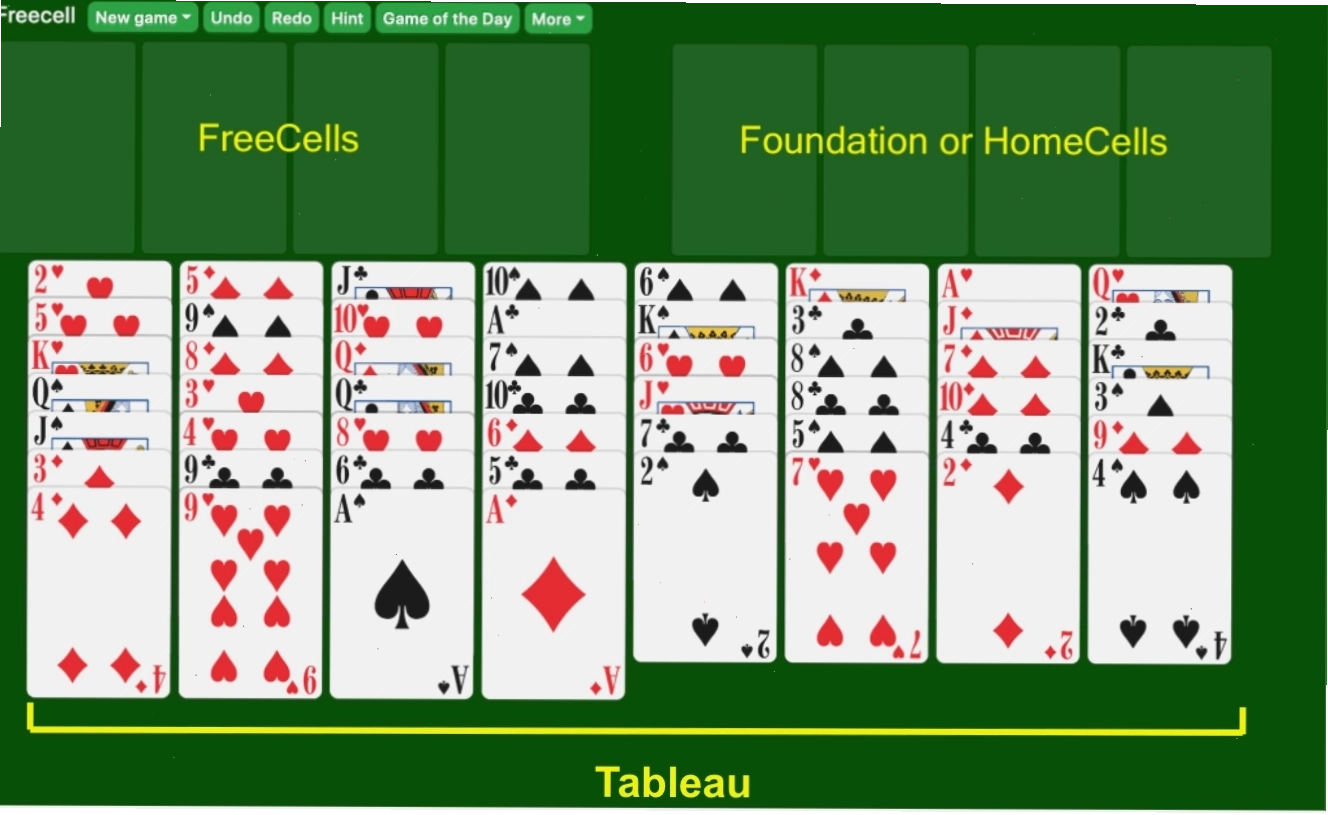 Sơ đồ bố cục bàn chơi Freecell Solitaire với các khu vực ô trống và cột bài