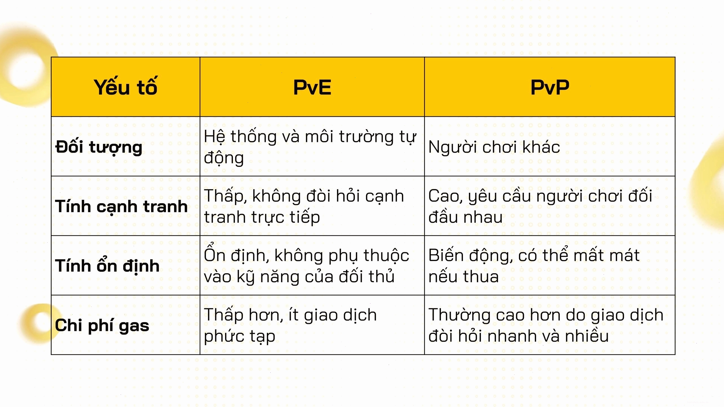 So sánh chế độ PVE và PVP trong game