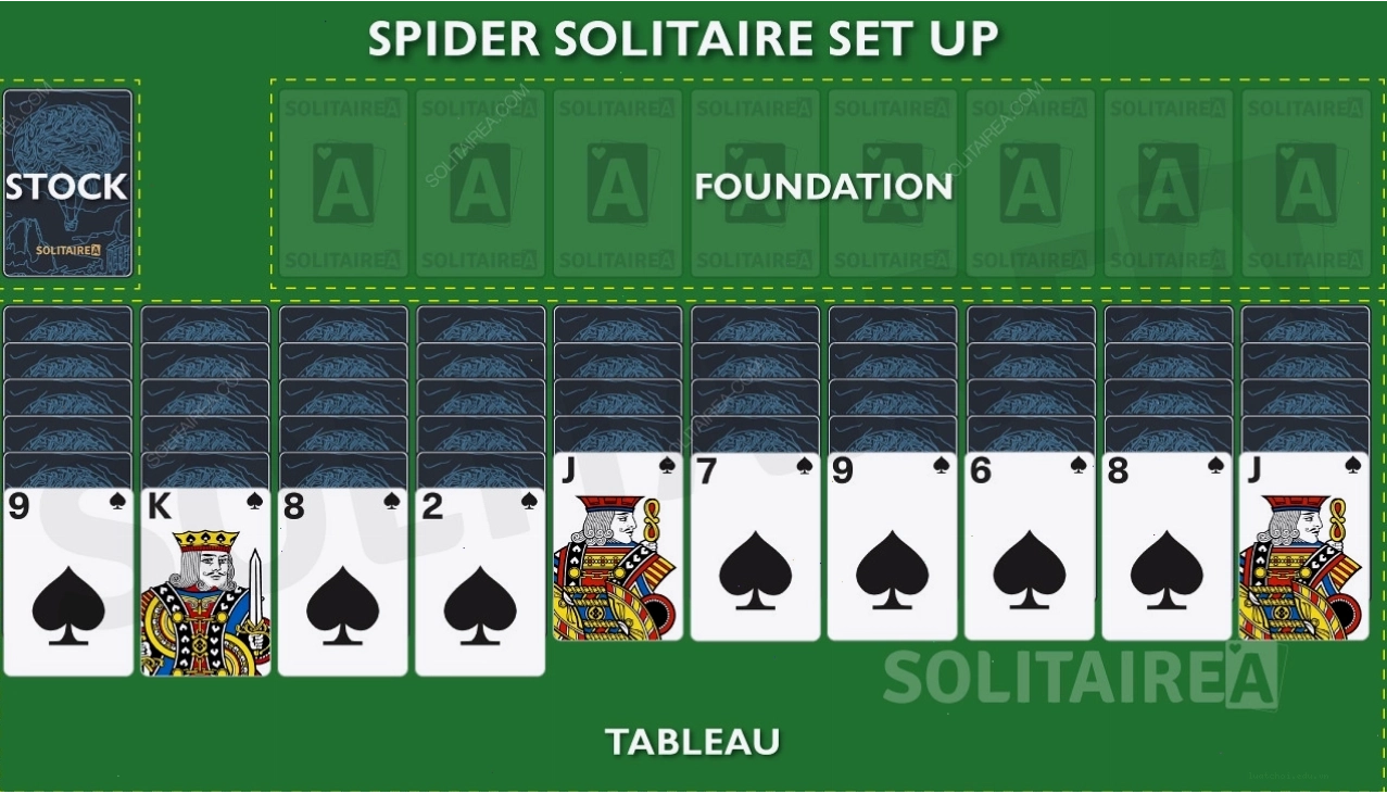 Spider Solitaire - Cách chơi và các bước di chuyển cơ bản