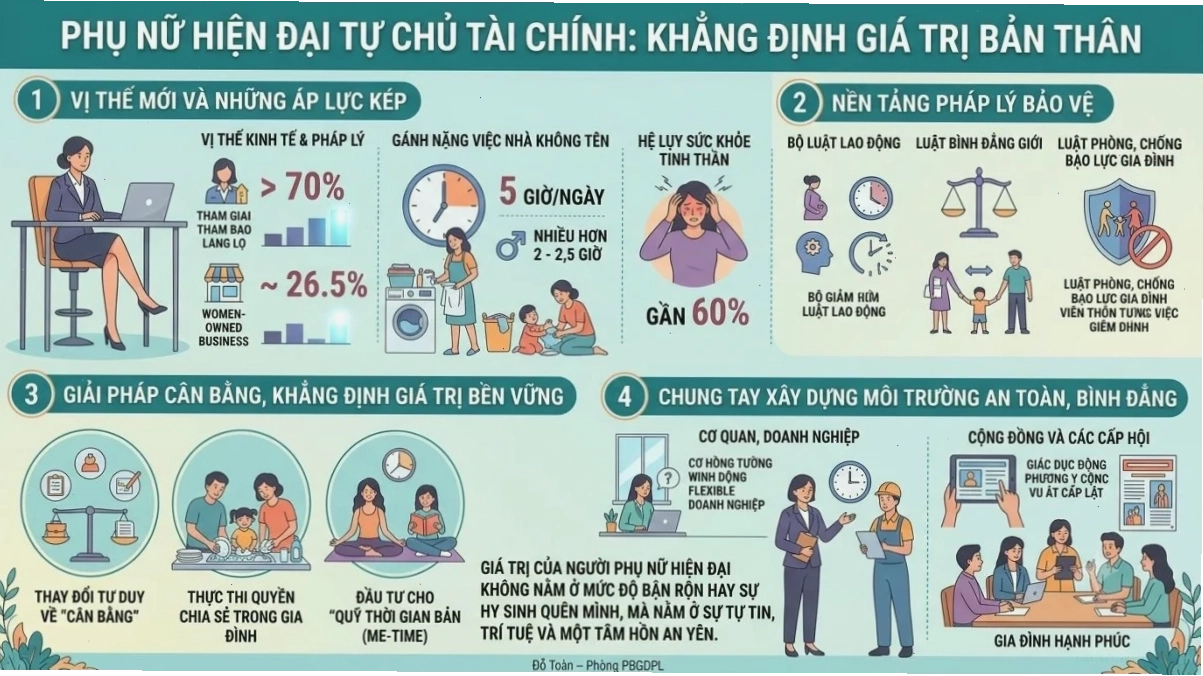 Phụ nữ hiện đại đối mặt với áp lực cân bằng giữa sự nghiệp và công việc gia đình